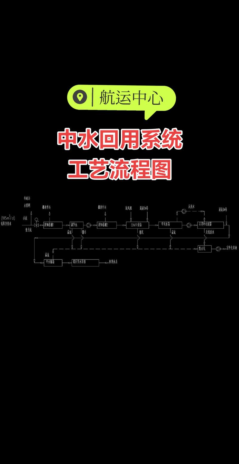 VOCs治理